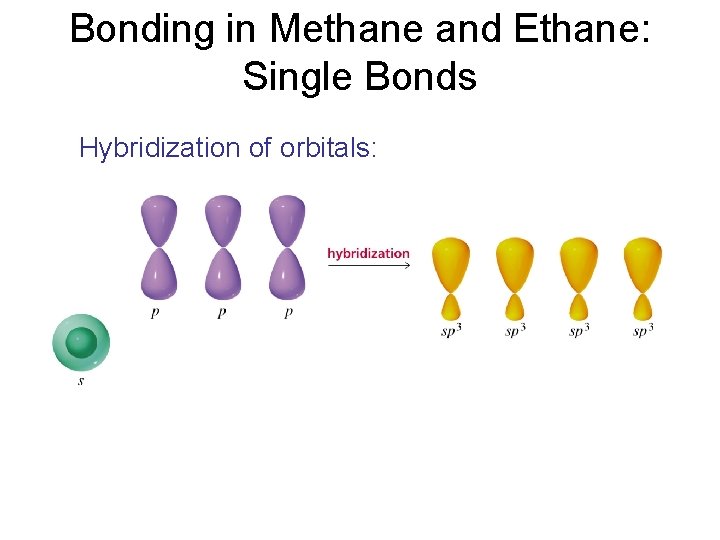 Bonding in Methane and Ethane: Single Bonds Hybridization of orbitals: 