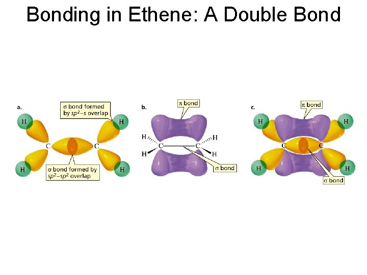 Bonding in Ethene: A Double Bond 