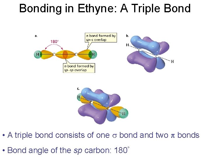 Bonding in Ethyne: A Triple Bond • A triple bond consists of one s