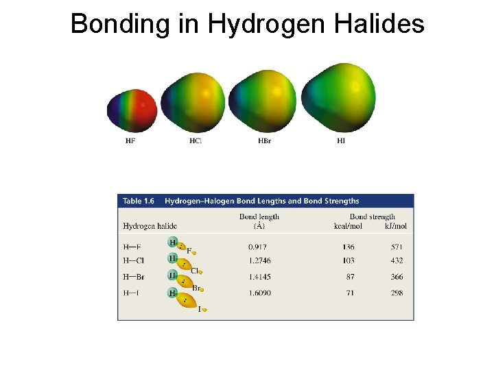 Bonding in Hydrogen Halides 