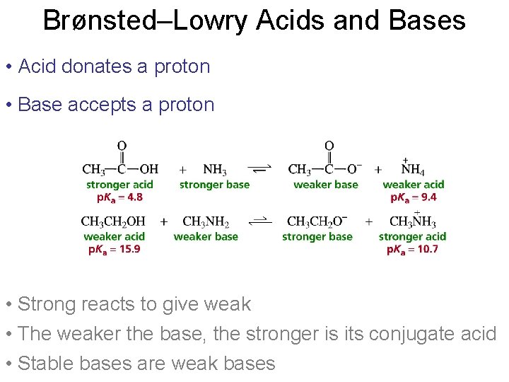 Brønsted–Lowry Acids and Bases • Acid donates a proton • Base accepts a proton