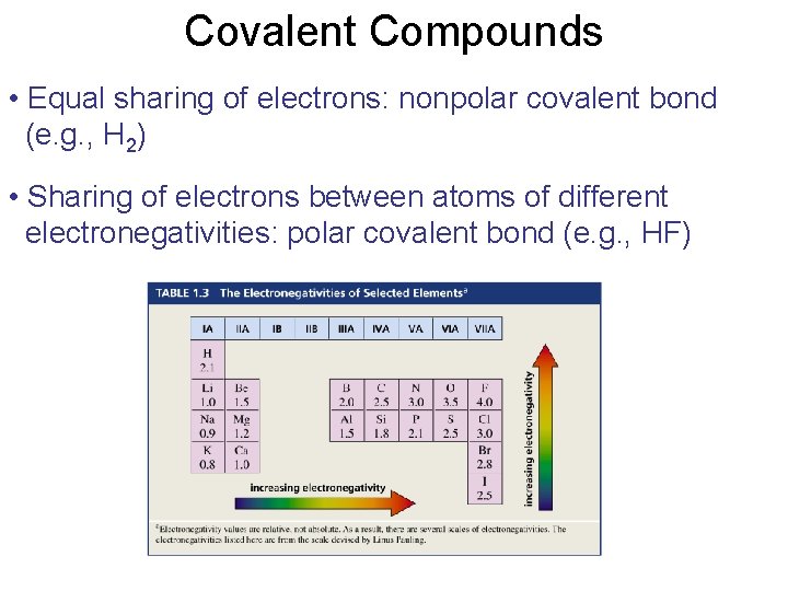Covalent Compounds • Equal sharing of electrons: nonpolar covalent bond (e. g. , H