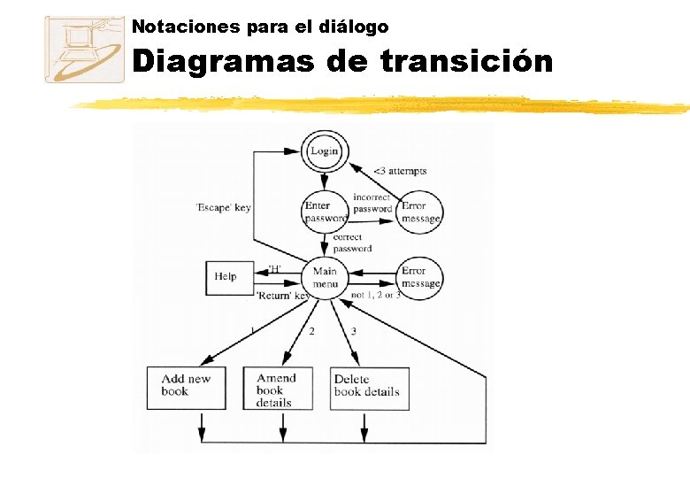 Notaciones para el diálogo Diagramas de transición Notaciones para el diálogo Diagramas de transición