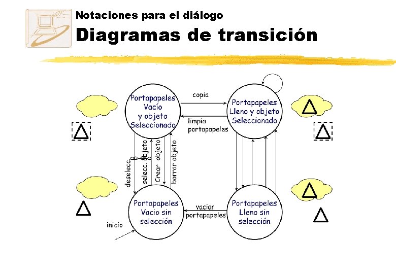 Notaciones para el diálogo Diagramas de transición Notaciones para el diálogo Diagramas de transición