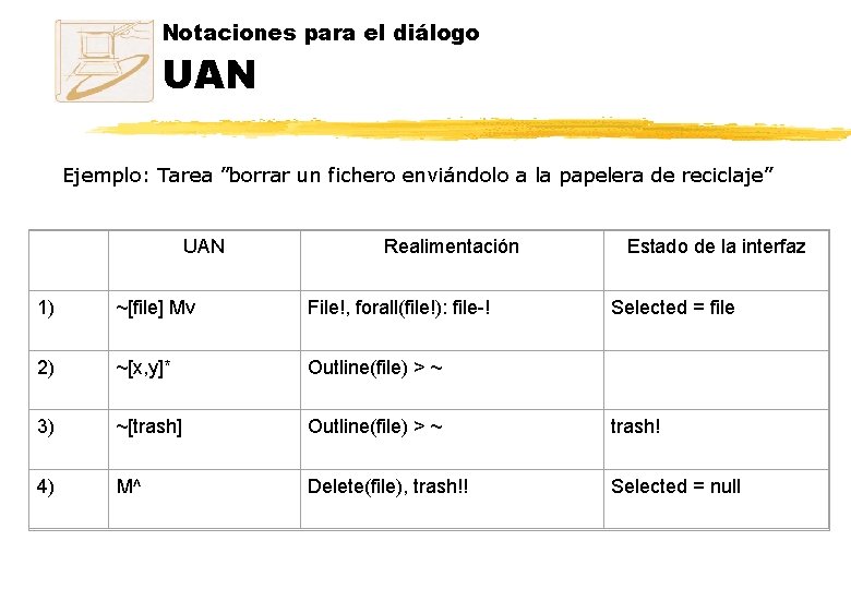 Notaciones para el diálogo UAN Ejemplo: Tarea ”borrar un fichero enviándolo a la papelera Notaciones para el diálogo UAN Ejemplo: Tarea ”borrar un fichero enviándolo a la papelera