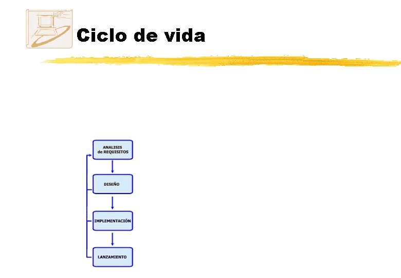 Ciclo de vida Ciclo de vida