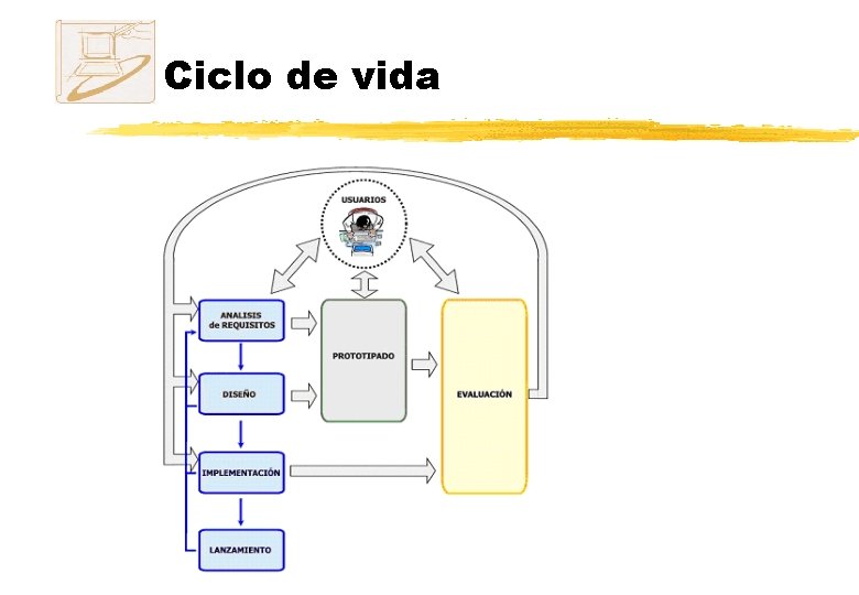 Ciclo de vida Ciclo de vida
