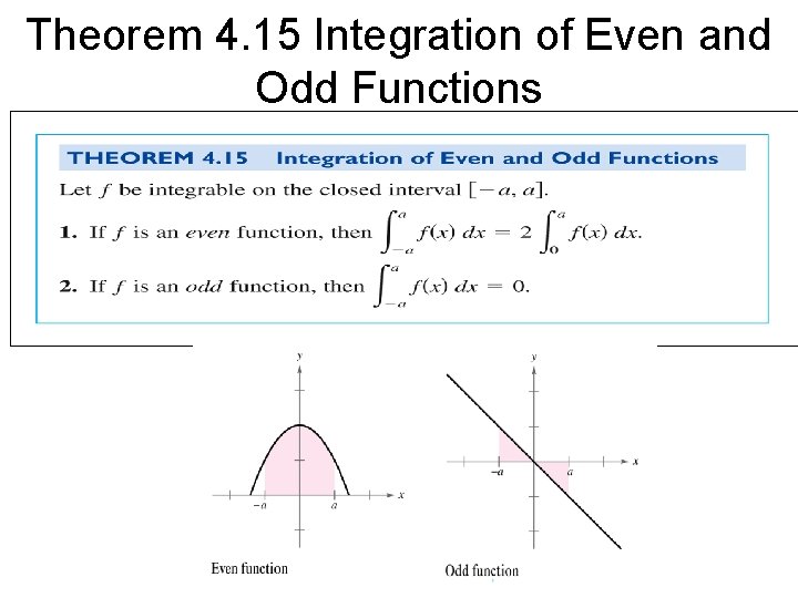 Theorem 4. 15 Integration of Even and Odd Functions 