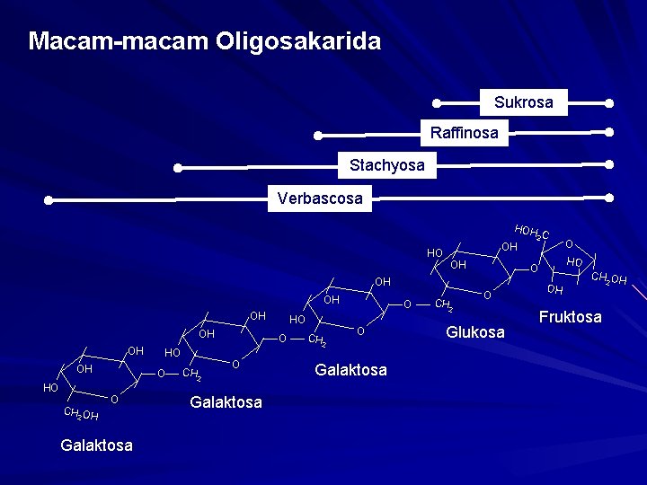 Macam-macam Oligosakarida Sukrosa Raffinosa Stachyosa Verbascosa HOH OH HO OH OH OH HO CH