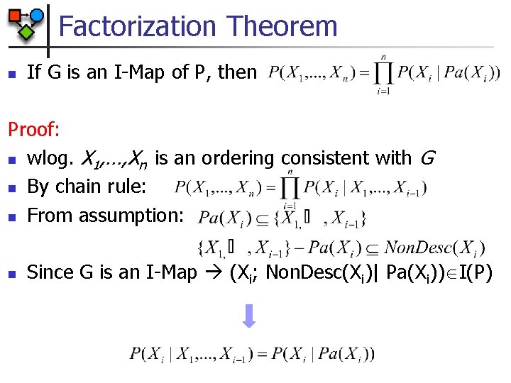 Factorization Theorem n If G is an I-Map of P, then Proof: n wlog.