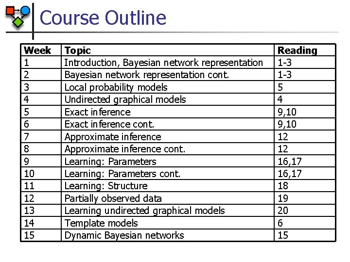 Course Outline Week 1 2 3 4 5 6 7 8 9 10 11