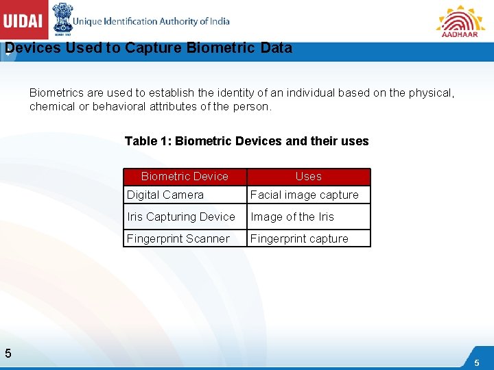 Devices Used to Capture Biometric Data Biometrics are used to establish the identity of