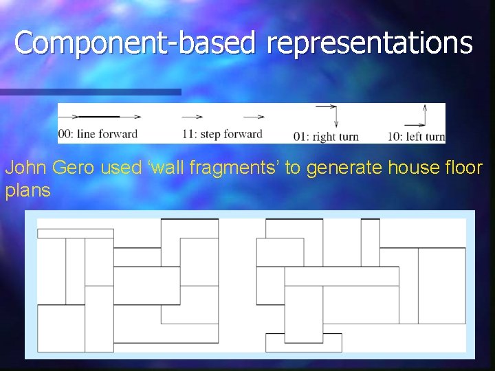 Component-based representations John Gero used ‘wall fragments’ to generate house floor plans 