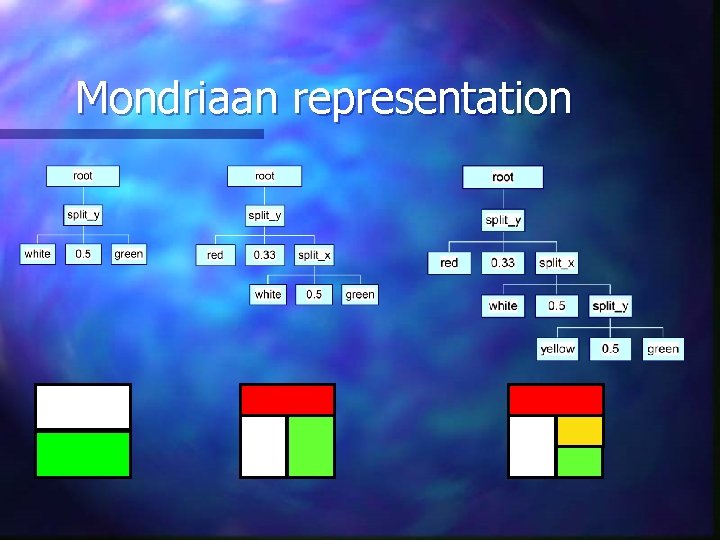 Mondriaan representation 