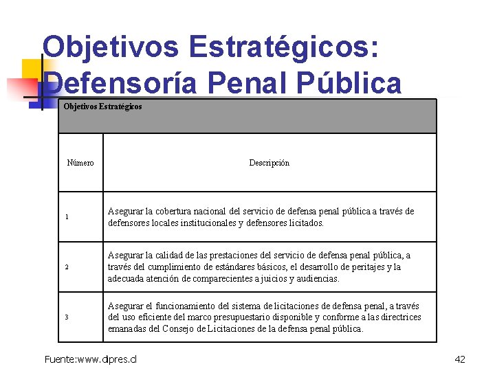 Objetivos Estratégicos: Defensoría Penal Pública Objetivos Estratégicos Número Descripción 1 Asegurar la cobertura nacional