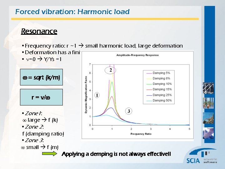 Forced vibration: Harmonic load Resonance • Frequency ratio: r ~1 small harmonic load, large