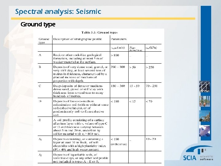 Spectral analysis: Seismic Ground type 