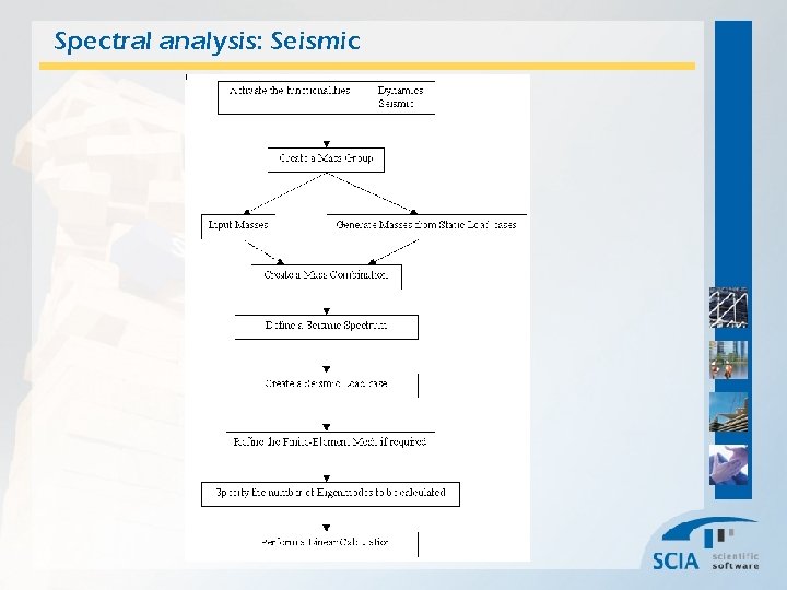 Spectral analysis: Seismic 