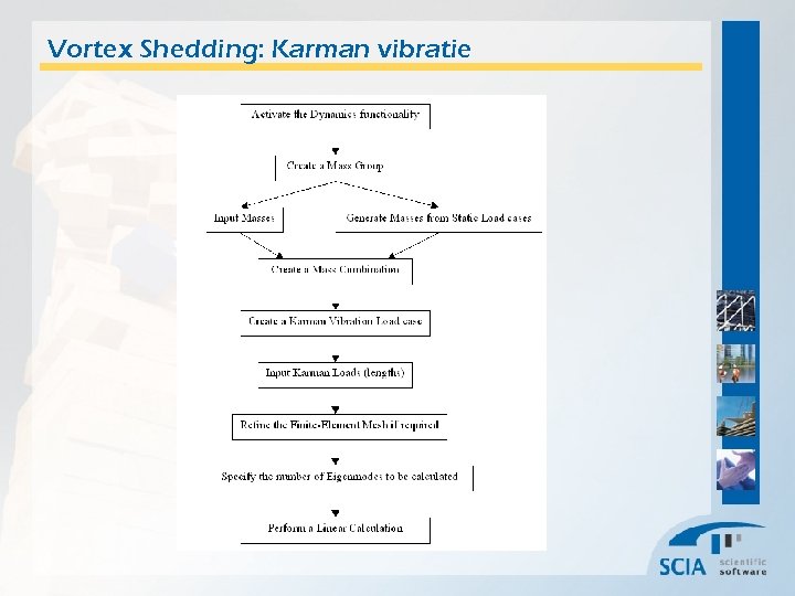 Vortex Shedding: Karman vibratie 