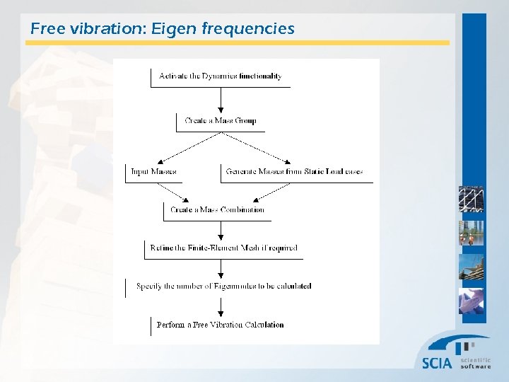Free vibration: Eigen frequencies 