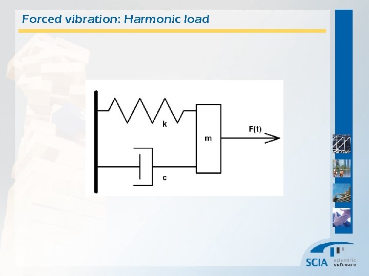 Forced vibration: Harmonic load 