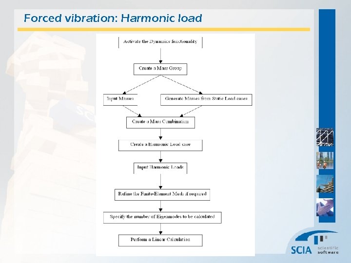 Forced vibration: Harmonic load 