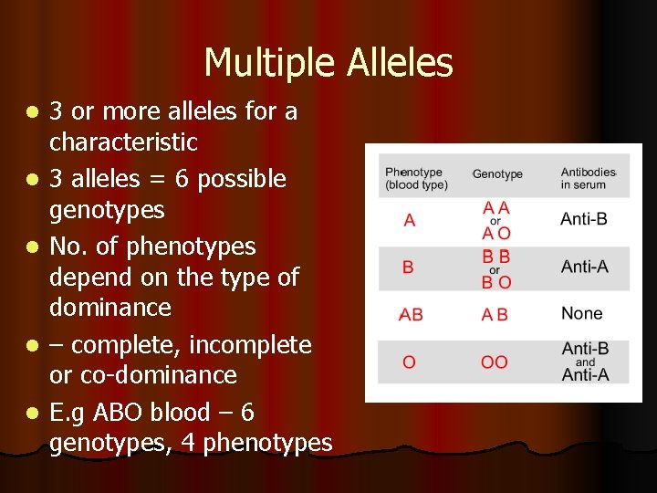 Multiple Alleles l l l 3 or more alleles for a characteristic 3 alleles