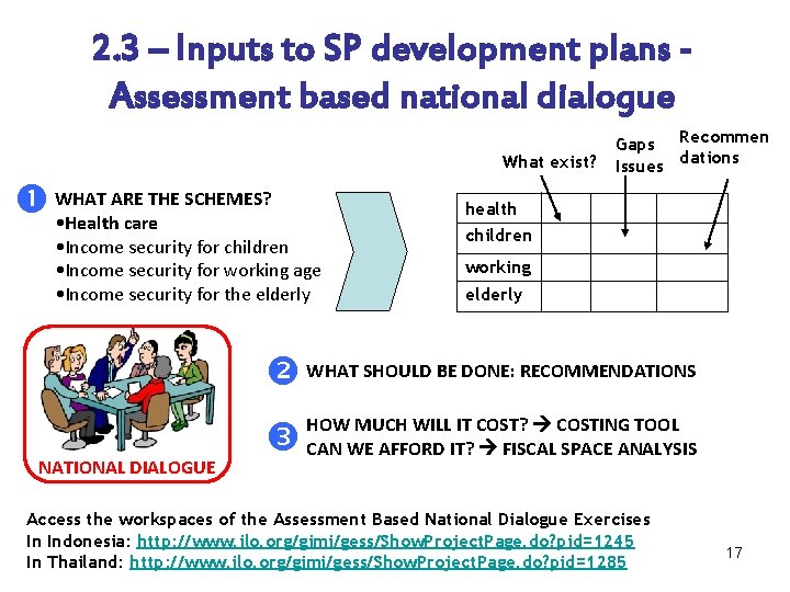 2. 3 – Inputs to SP development plans Assessment based national dialogue What exist?