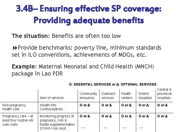 3. 4 B– Ensuring effective SP coverage: Providing adequate benefits The situation: Benefits are