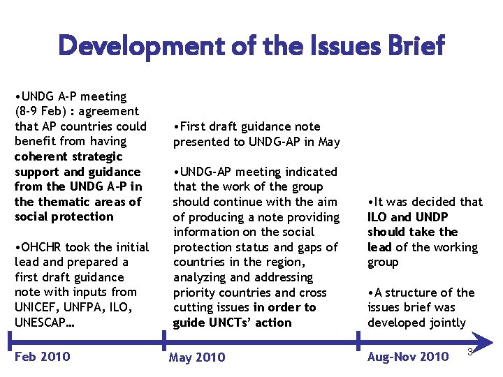 Development of the Issues Brief • UNDG A-P meeting (8 -9 Feb) : agreement