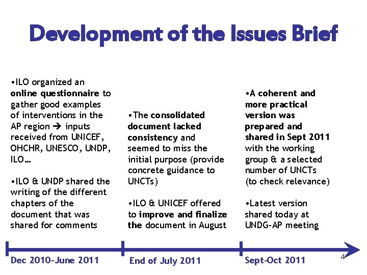 Development of the Issues Brief • ILO organized an online questionnaire to gather good