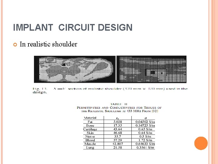 IMPLANT CIRCUIT DESIGN In realistic shoulder 
