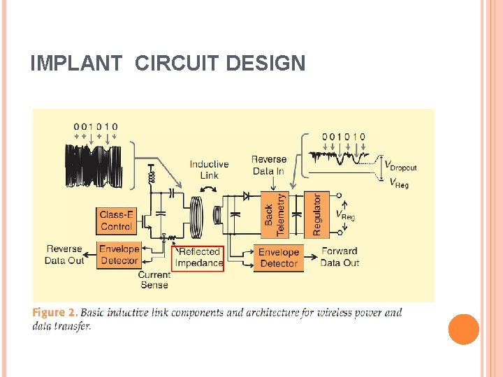 IMPLANT CIRCUIT DESIGN 