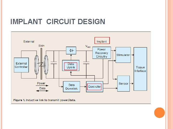 IMPLANT CIRCUIT DESIGN 