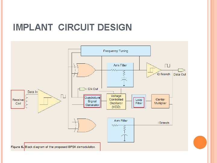 IMPLANT CIRCUIT DESIGN 