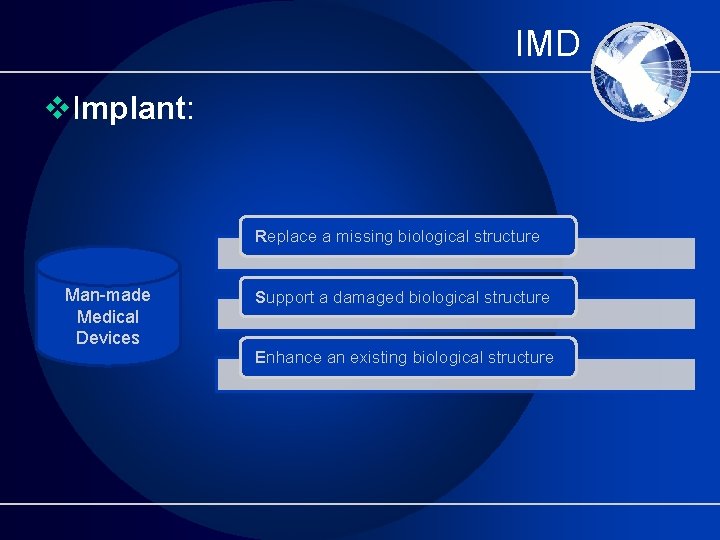 IMD v. Implant: Replace a missing biological structure Man-made Medical Devices Support a damaged