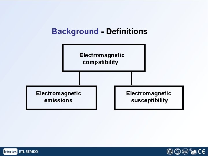 Background - Definitions Electromagnetic compatibility Electromagnetic emissions Electromagnetic susceptibility 