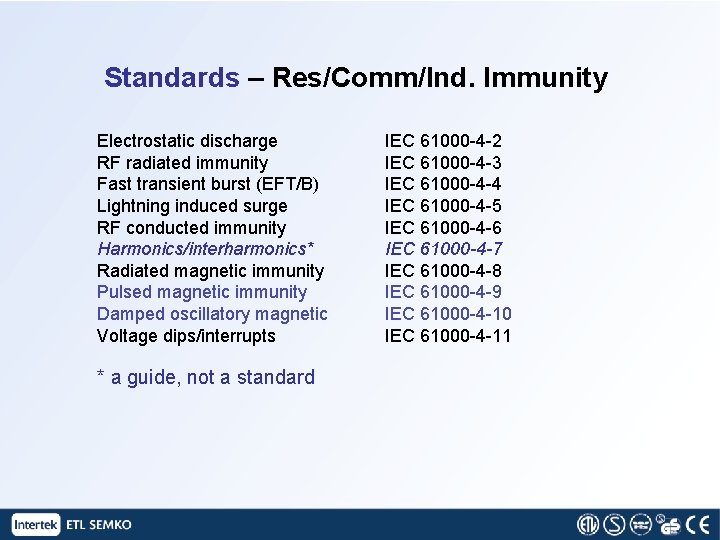 Standards – Res/Comm/Ind. Immunity Electrostatic discharge RF radiated immunity Fast transient burst (EFT/B) Lightning