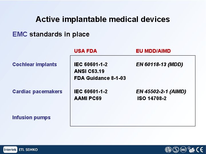 Active implantable medical devices EMC standards in place USA FDA EU MDD/AIMD Cochlear implants