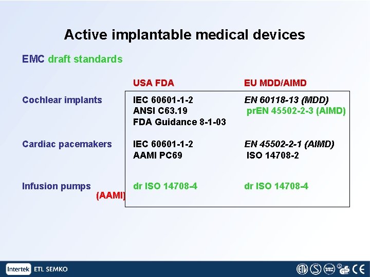 Active implantable medical devices EMC draft standards USA FDA EU MDD/AIMD Cochlear implants IEC