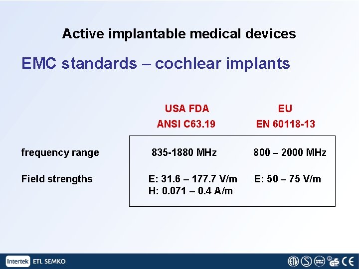 Active implantable medical devices EMC standards – cochlear implants USA FDA EU ANSI C