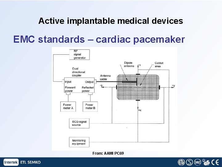 Active implantable medical devices EMC standards – cardiac pacemaker From: AAMI PC 69 