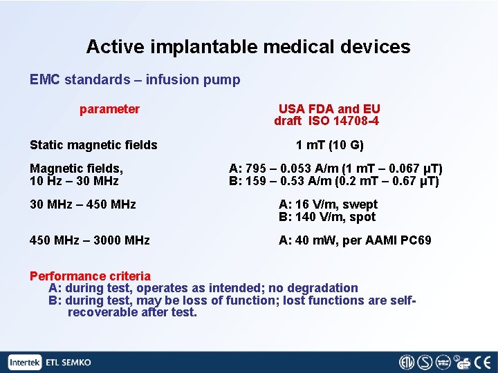 Active implantable medical devices EMC standards – infusion pump parameter Static magnetic fields Magnetic