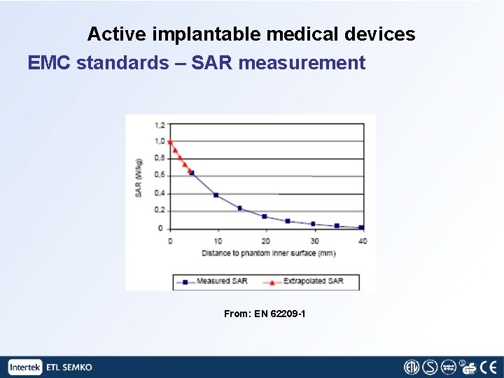 Active implantable medical devices EMC standards – SAR measurement From: EN 62209 -1 