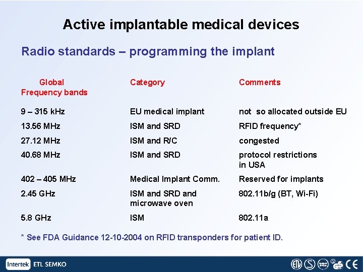 Active implantable medical devices Radio standards – programming the implant Global Frequency bands Category