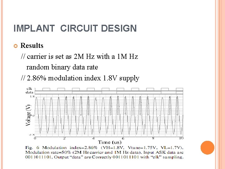 IMPLANT CIRCUIT DESIGN Results // carrier is set as 2 M Hz with a