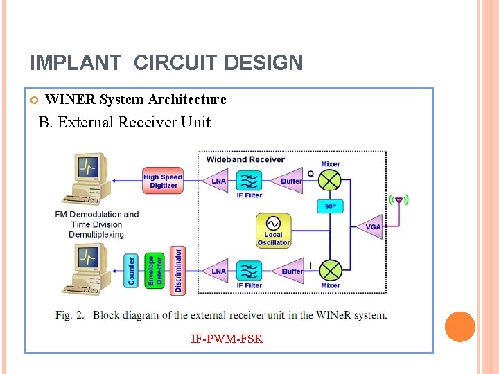 IMPLANT CIRCUIT DESIGN WINER System Architecture B. External Receiver Unit IF-PWM-FSK 