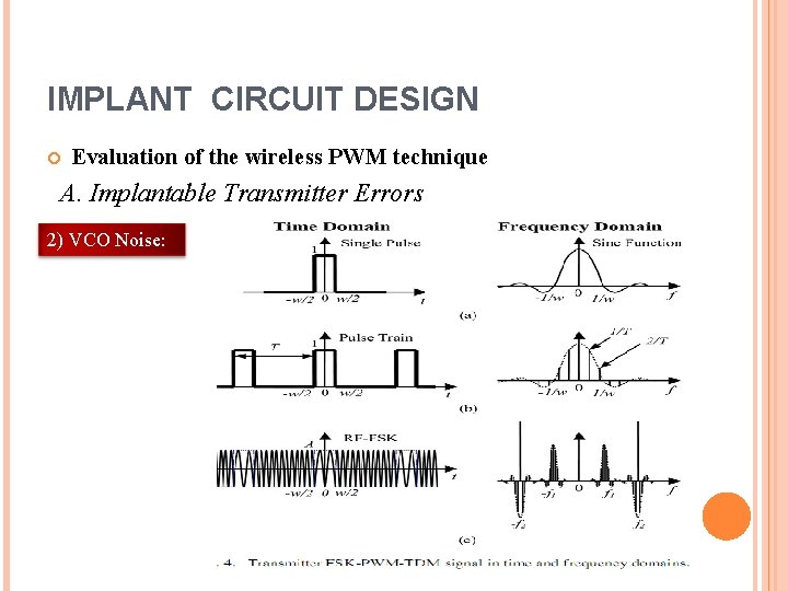 IMPLANT CIRCUIT DESIGN Evaluation of the wireless PWM technique A. Implantable Transmitter Errors 2)