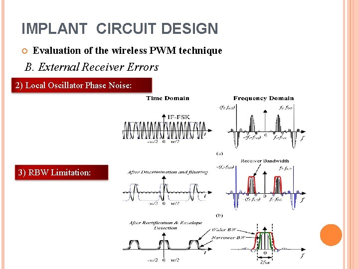 IMPLANT CIRCUIT DESIGN Evaluation of the wireless PWM technique B. External Receiver Errors 2)