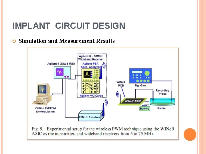 IMPLANT CIRCUIT DESIGN Simulation and Measurement Results 